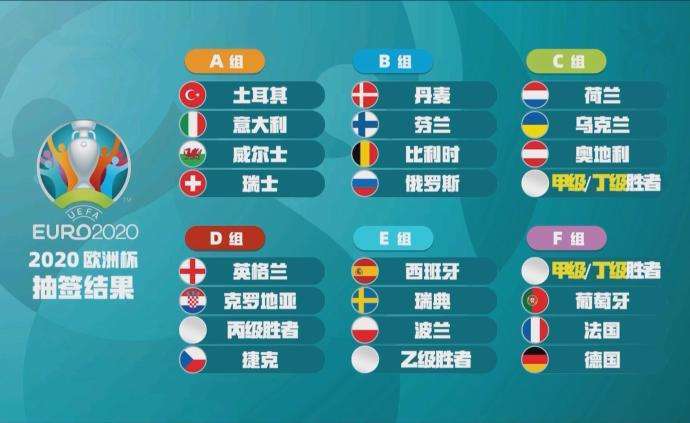 欧洲杯2022赛果表